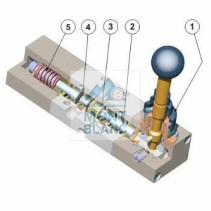 Kit reparatie valve actionate manual